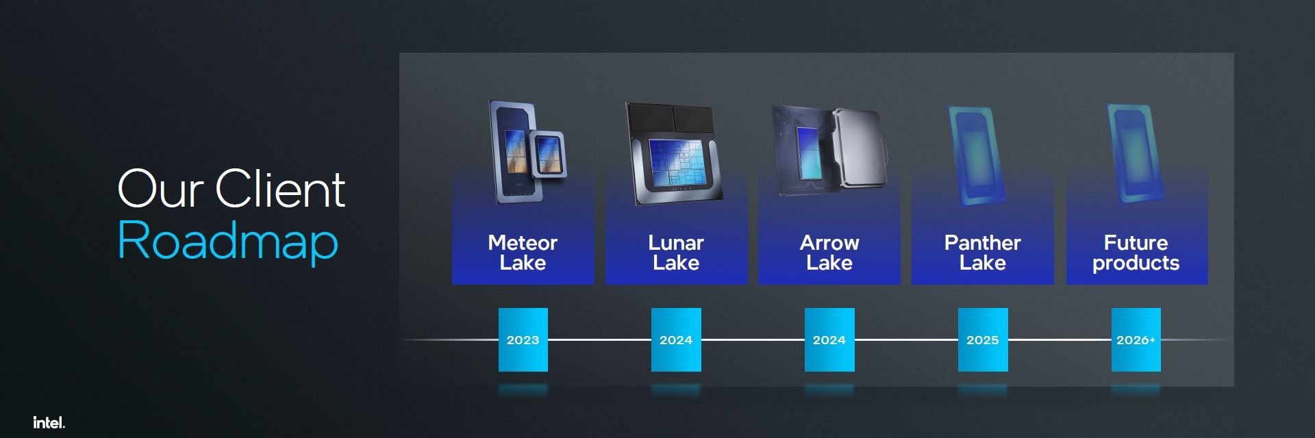 Intel - plany wydawnicze procesorów
