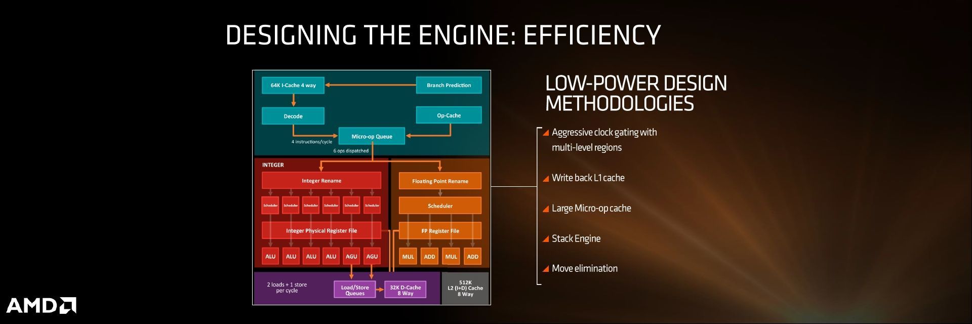 AMD Zen - budowa procesora