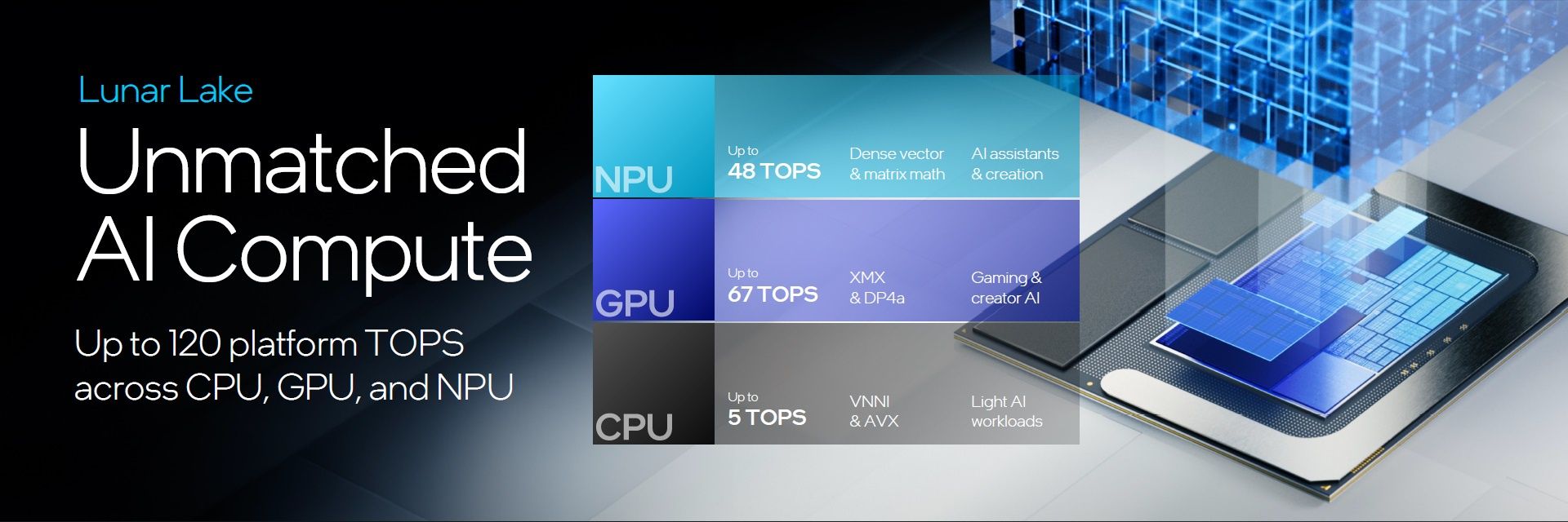 Intel Lunar lake