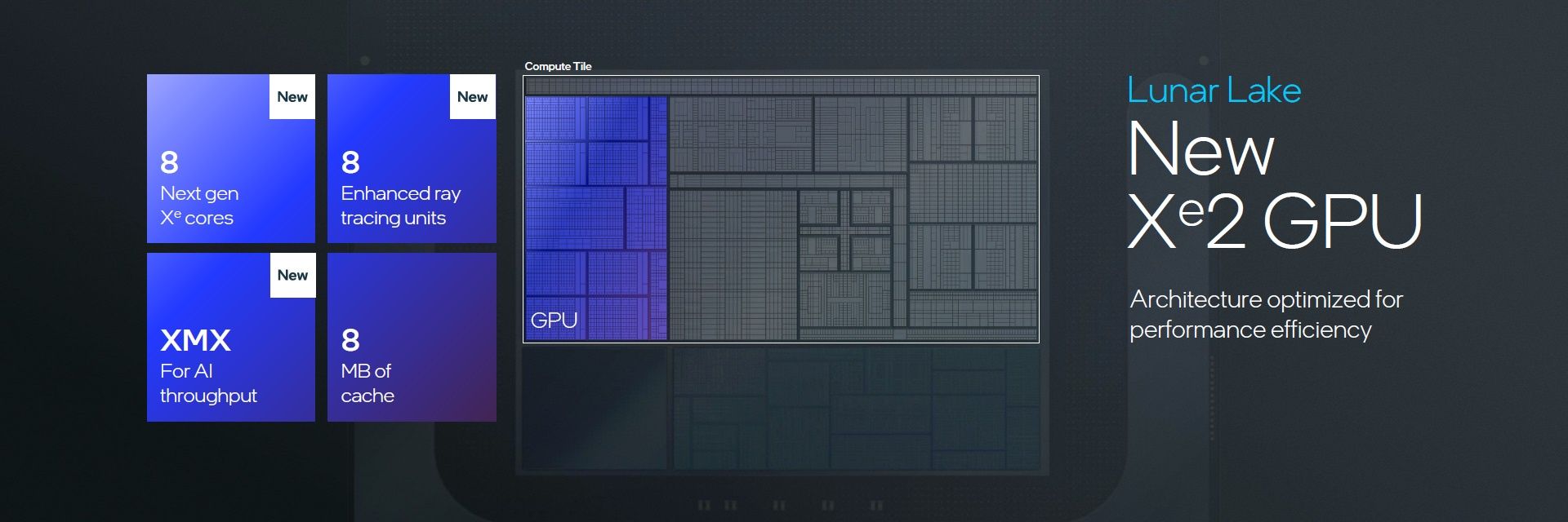 Intel Lunar lake