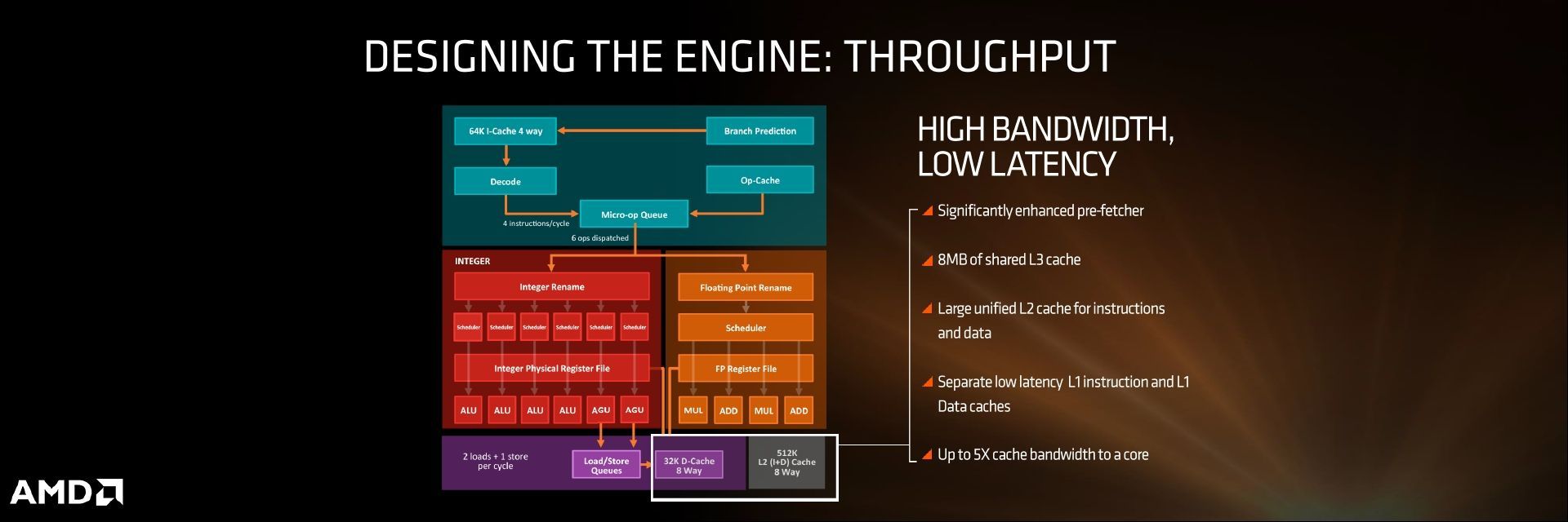 AMD Zen - budowa procesora