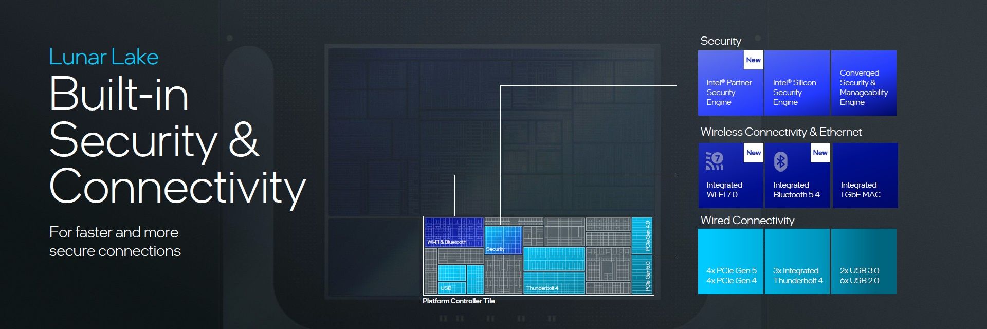 Intel Lunar lake