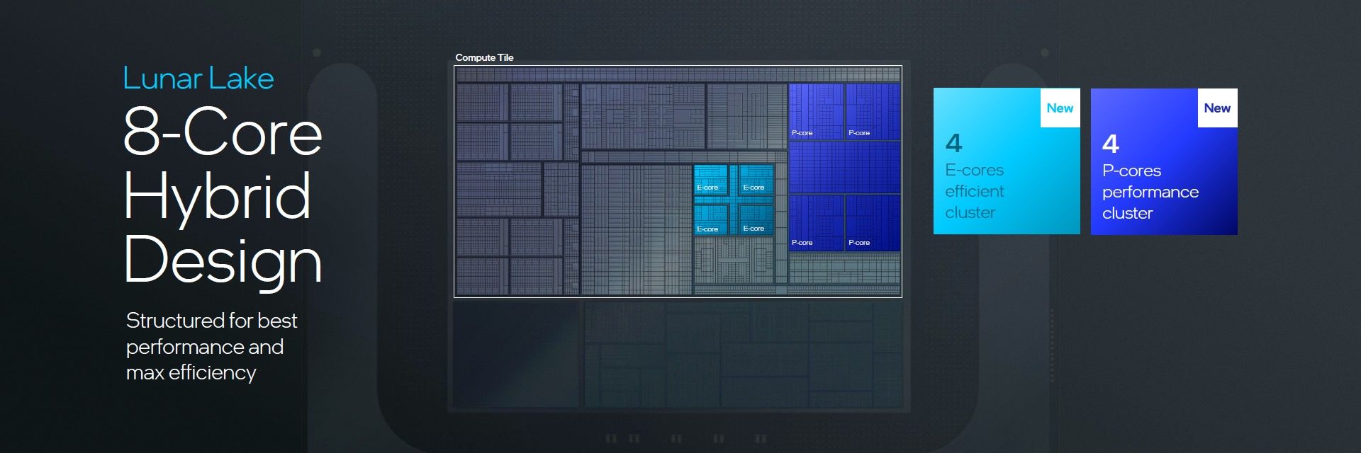 Intel Lunar lake