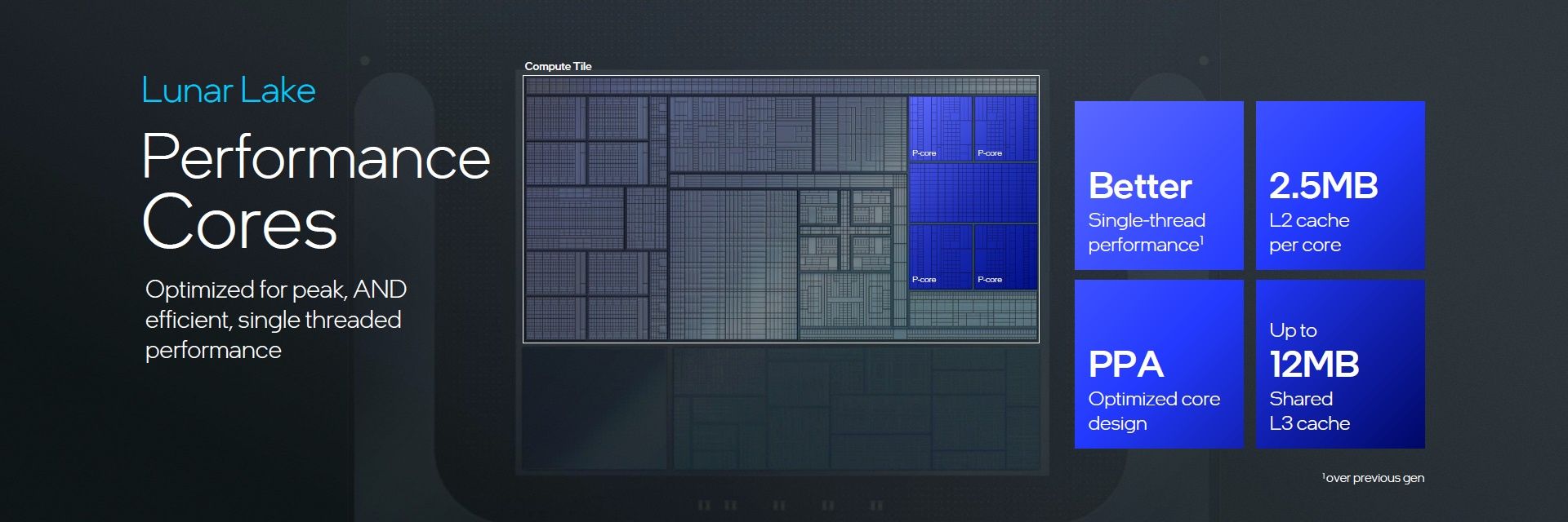 Intel Lunar lake