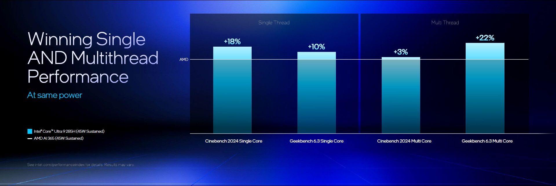 Intel Core Ultra 9 285H - wydajność procesora
