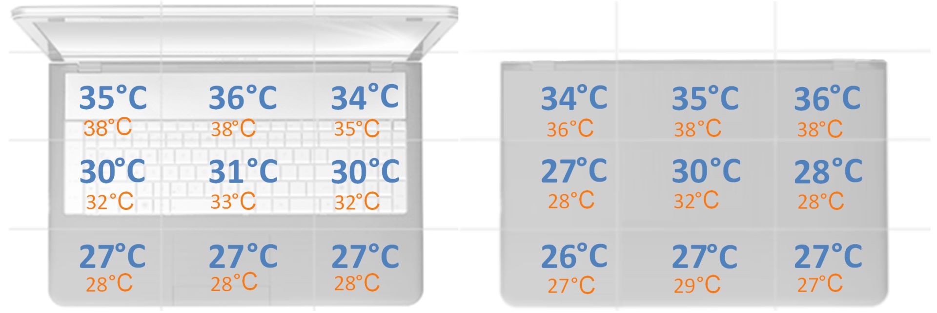 Victus by HP 16 - pomiar temperatury obudowy pod obciążeniem CPU