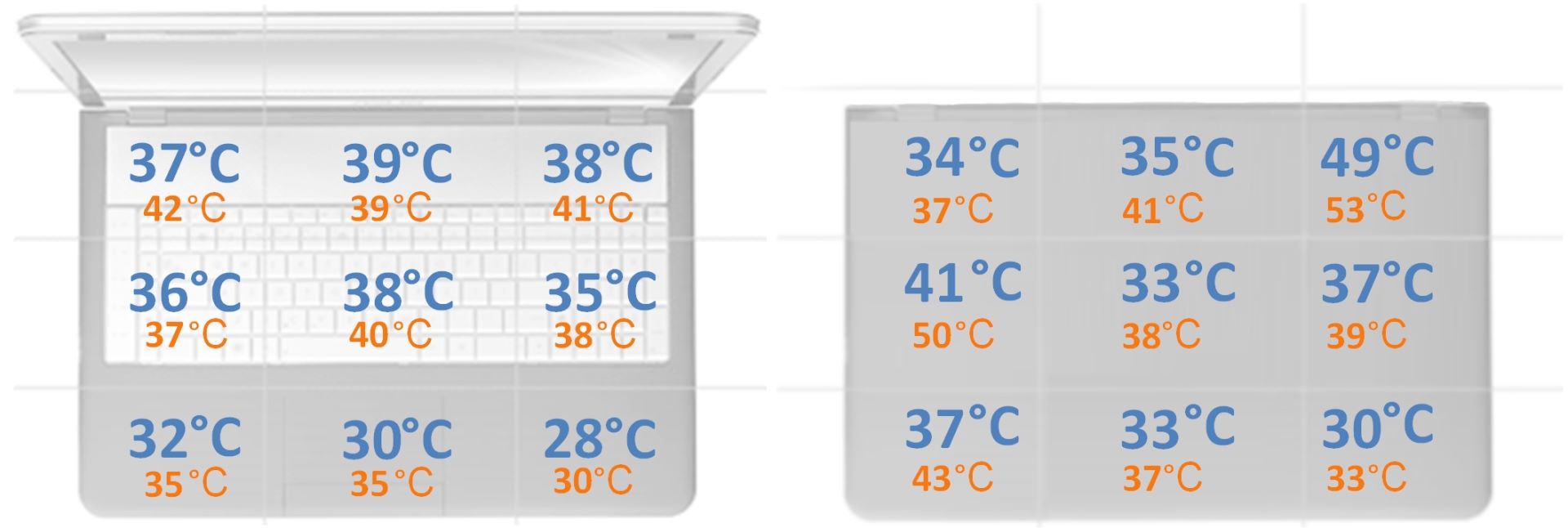 Gigabyte A5 K1 - pomiar temperatury obudowy podczas grania