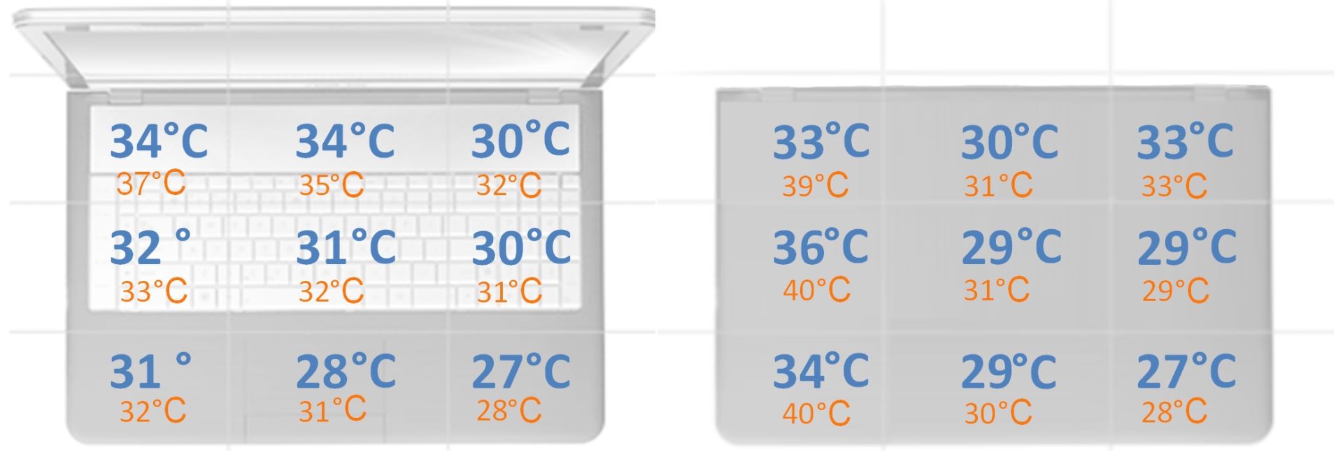 Gigabyte A5 K1 - pomiar temperatury obudowy podczas renderowania na CPU