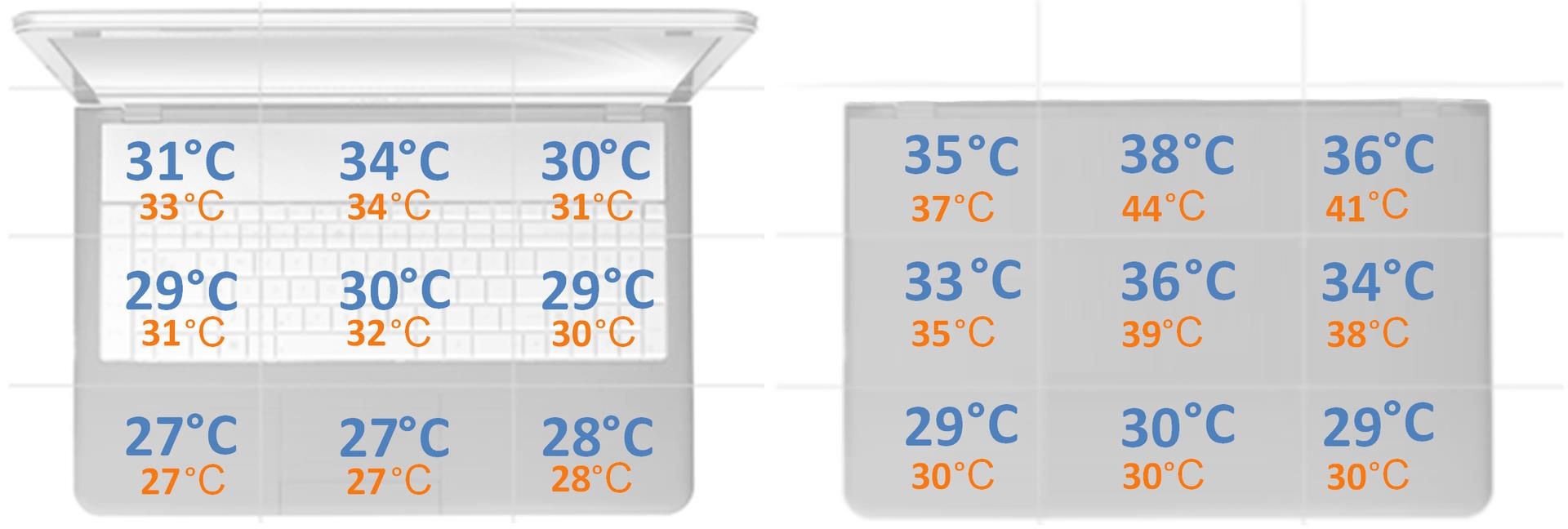 Gigabyte AERO 16 OLED - pomiar temperatury obudowy w czasie gry