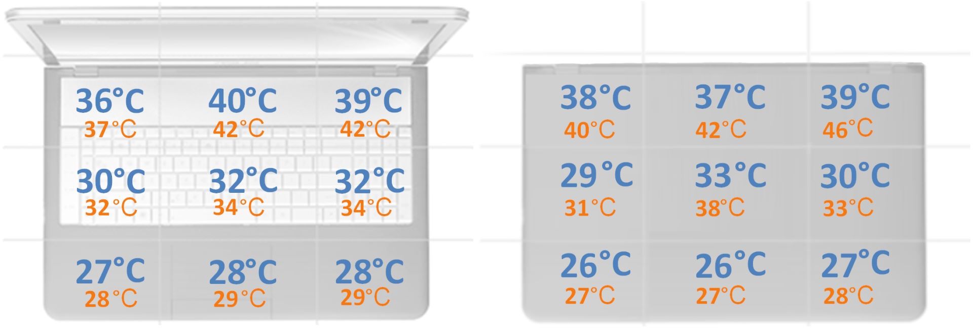 Victus by HP 16 - pomiar temperatury obudowy pod obciążeniem CPU + GPU