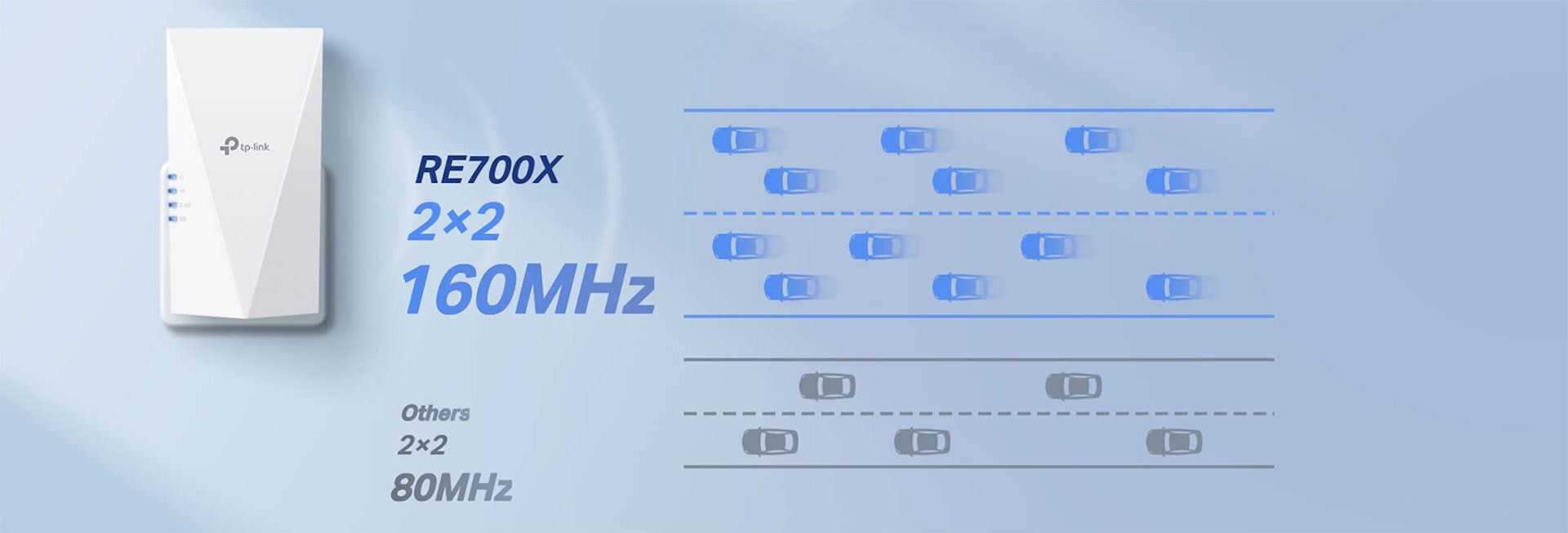 TOP 5 wzmacniaczy Wi-Fi - TP-Link RE700X