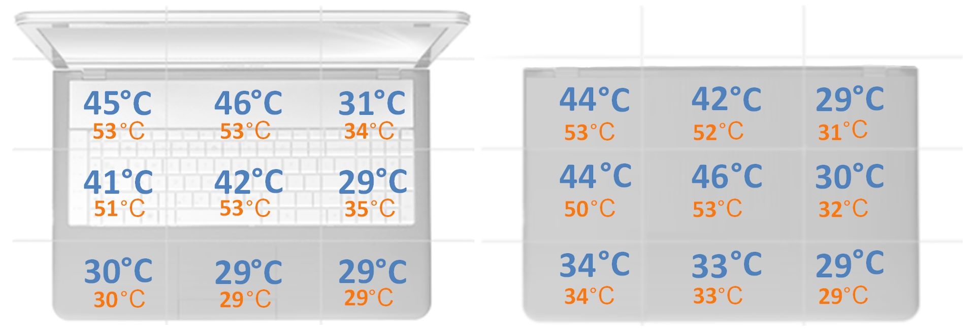 MSI Prestige 16 AI Evo - pomiar temperatury obudowy - render CPU