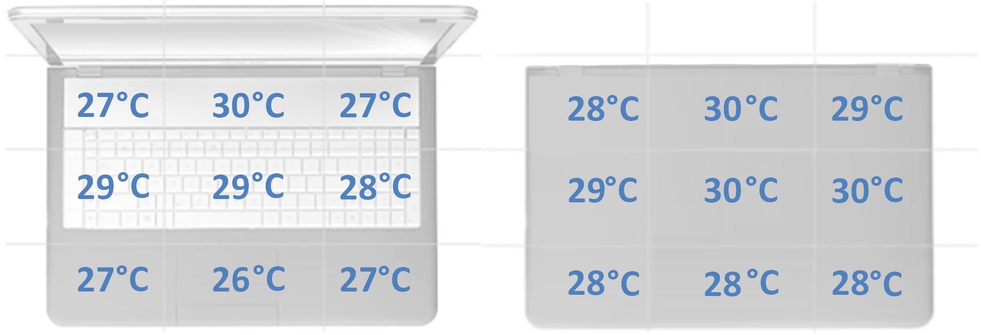 Gigabyte AERO 16 OLED - pomiar temperatury obudowy w spoczynku