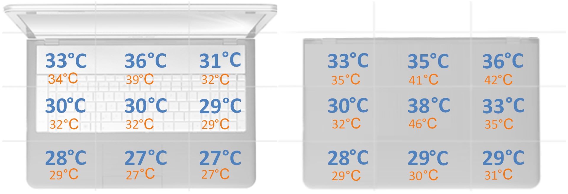 ASUS Zenbook 14X OLED - temperatura obduowy pod obciążeniem