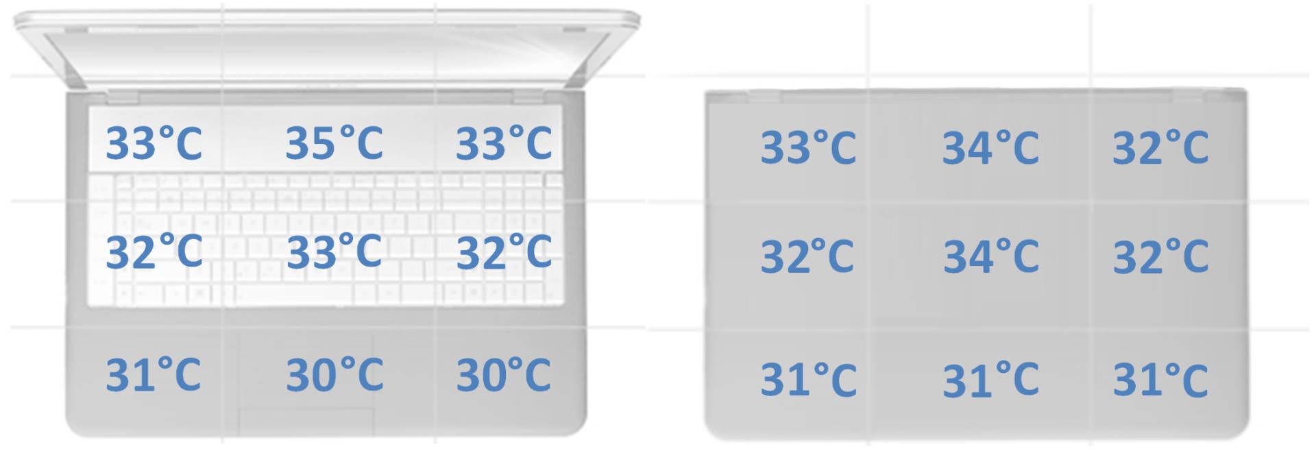 Huawei MateBook 16s - temperatury pod małym obciązeniem