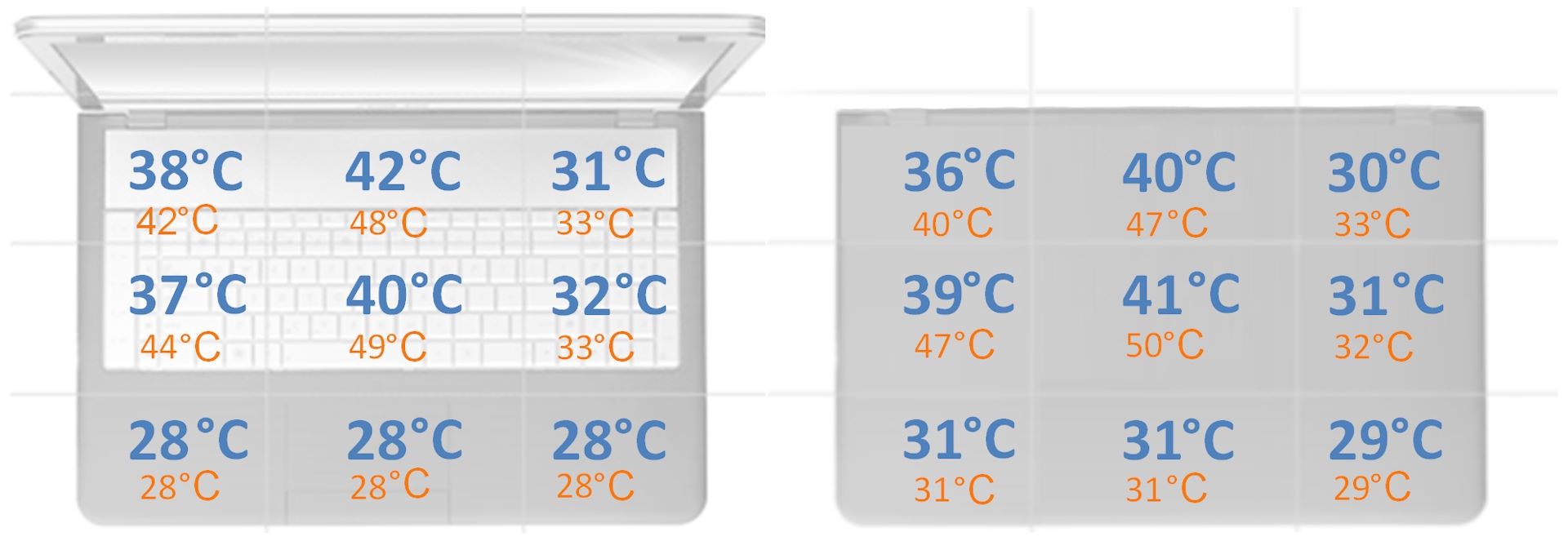 MSI Prestige 16 AI Evo - pomiar temperatury obudowy - gra