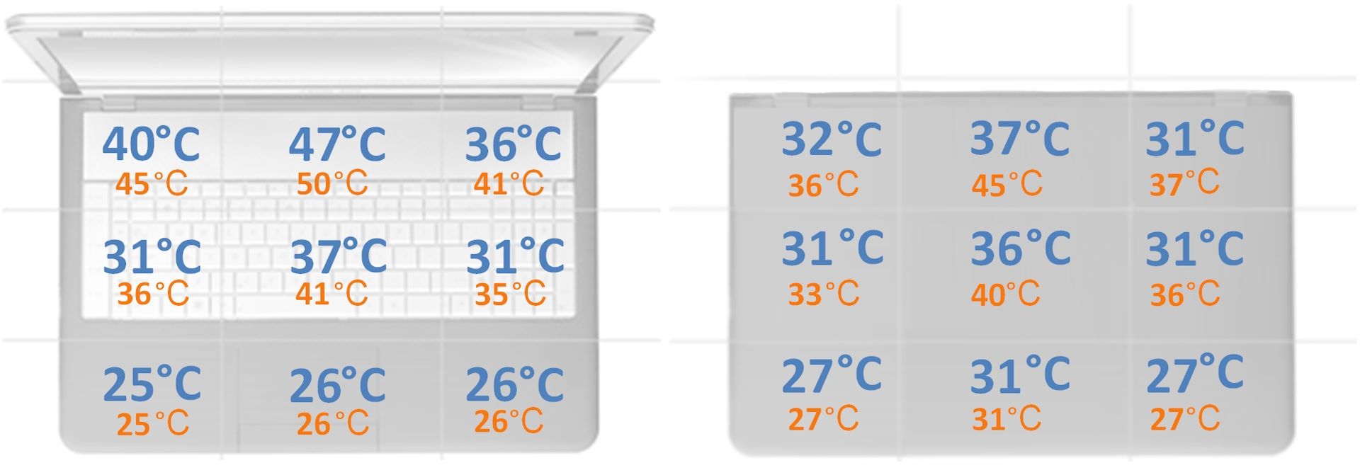 MSI Bravo 15 C7FV -  temperatury obudowy podczas gry
