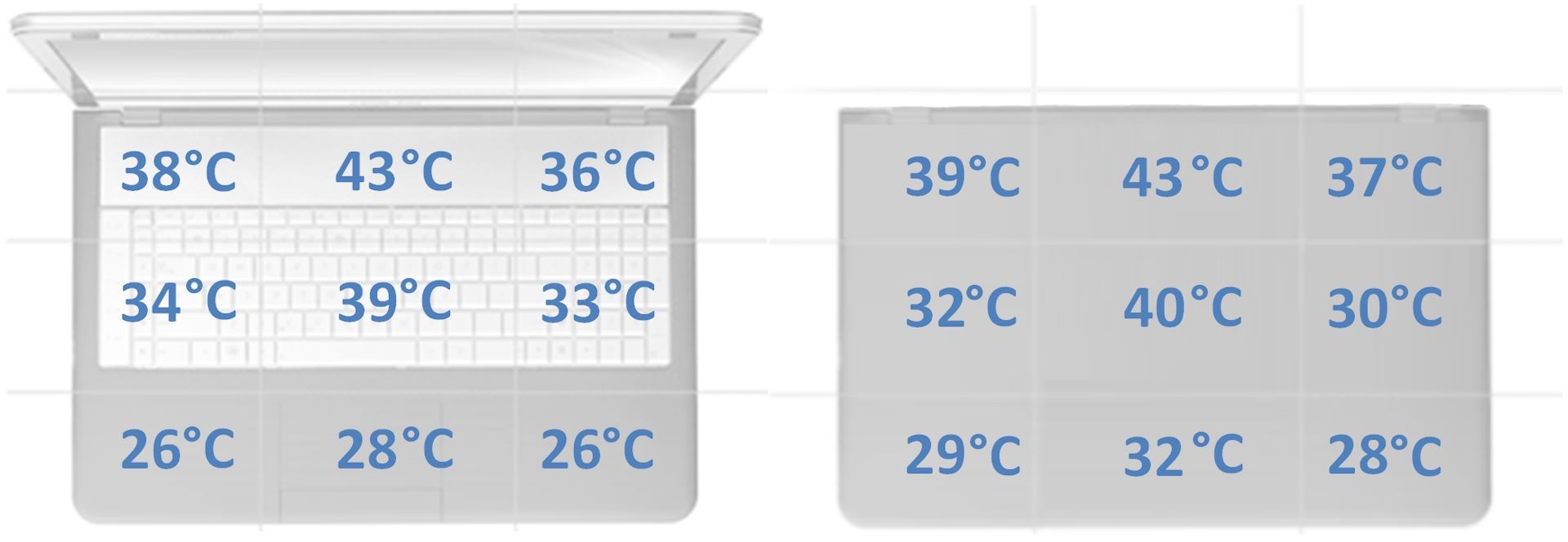 MSI Bravo 15 C7FV - temperatury obudowy w spoczynku