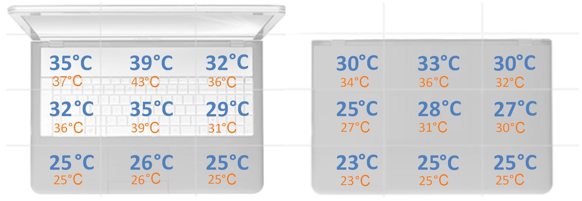 MSI Bravo 15 C7FV - temperatury obudowy podczas obciążenia samego CPU