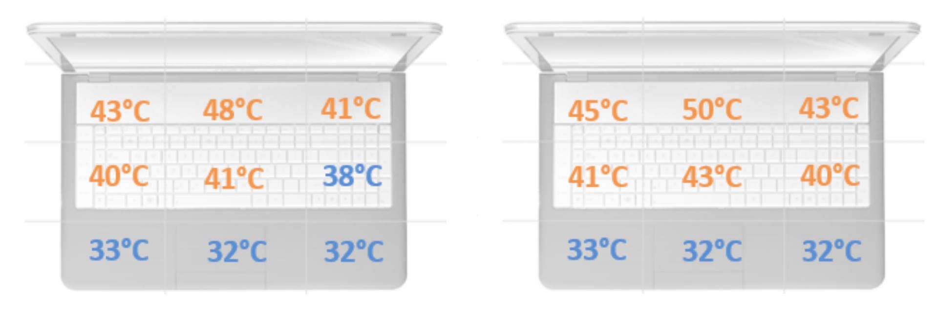 Lenovo Yoga C940 - Temperatury w trybie Performance pod obciążeniem