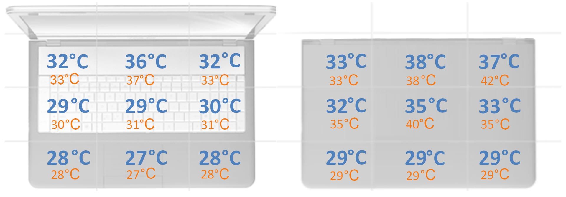 Gigabyte AERO 16 OLED - pomiar temperatury obudowy w czasie renderowania