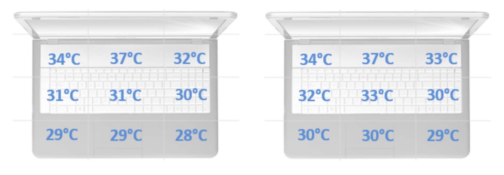 Lenovo Yoga C940 - Temperatury w trybie Battery saving pod obciążeniem