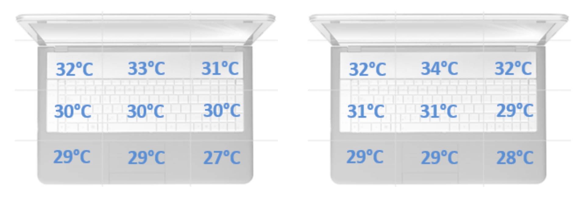 Lenovo Yoga C940 - Temperatury w trybie Battery saving w spoczynku