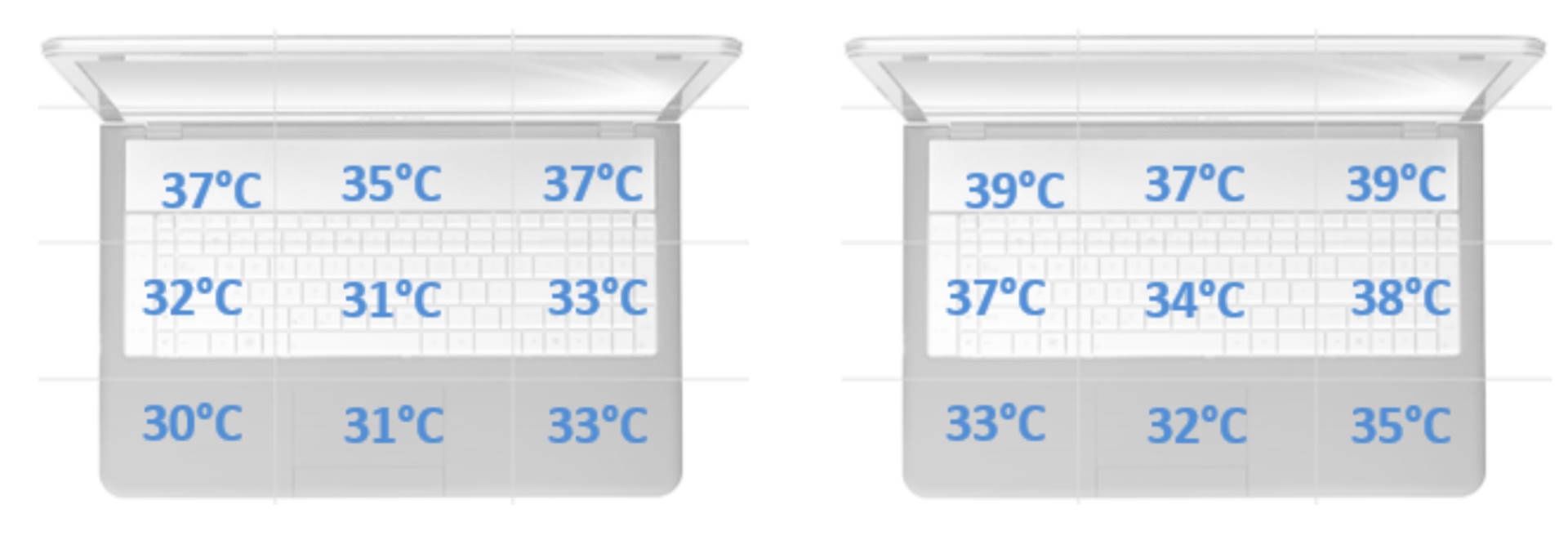 Huawei MateBook 13 2020 - możliwość odchylenia matrycy