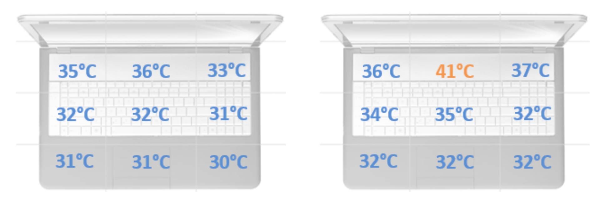 Lenovo Yoga C940 - Temperatury w trybie Performance w spoczynku