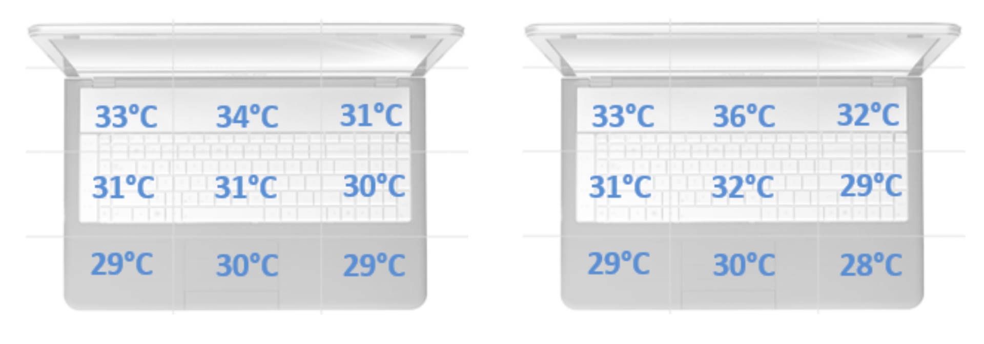 Lenovo Yoga C940 - Temperatury w trybie Optimal Cooling w spoczynku
