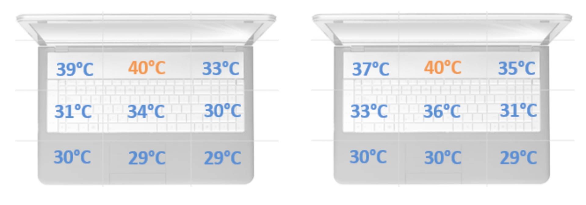 Lenovo Yoga C940 - Temperatury w trybie optimal cooling pod obciązeniem