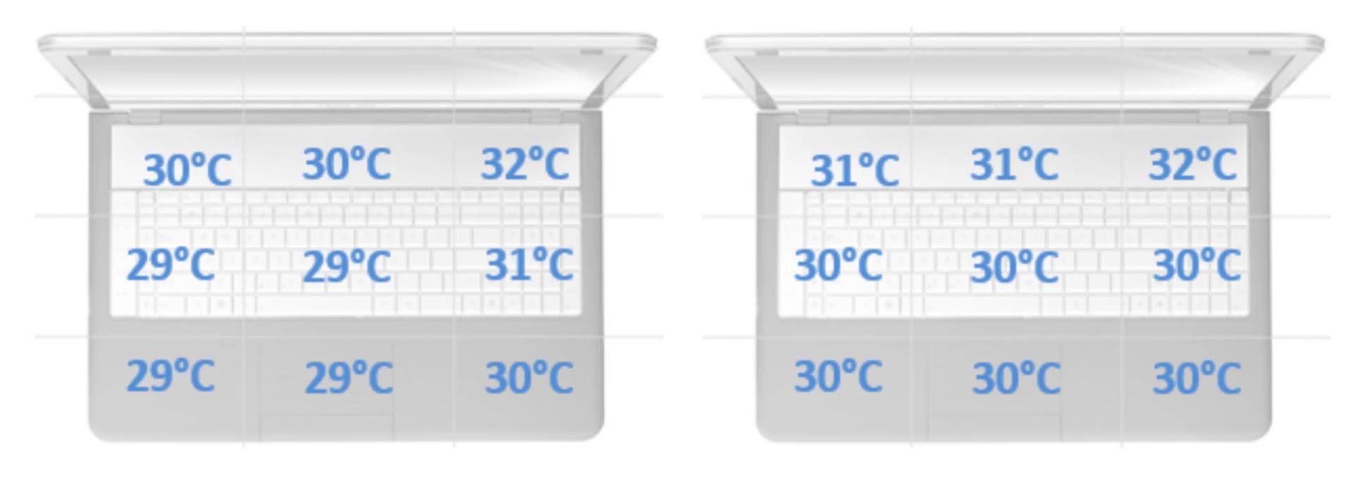 Huawei MateBook 13 2020 - możliwość odchylenia matrycy