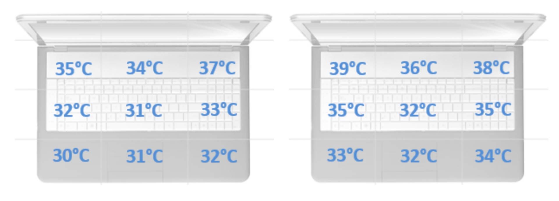 Huawei MateBook 13 2020 - możliwość odchylenia matrycy