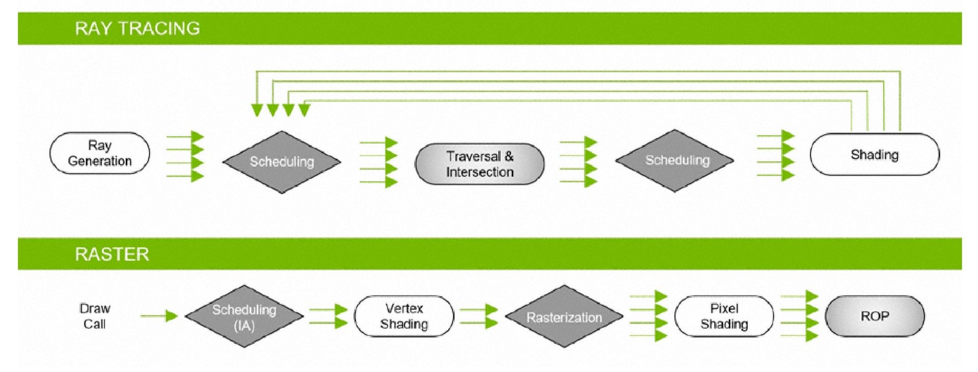 Ray-tracing i rasteryzacja
