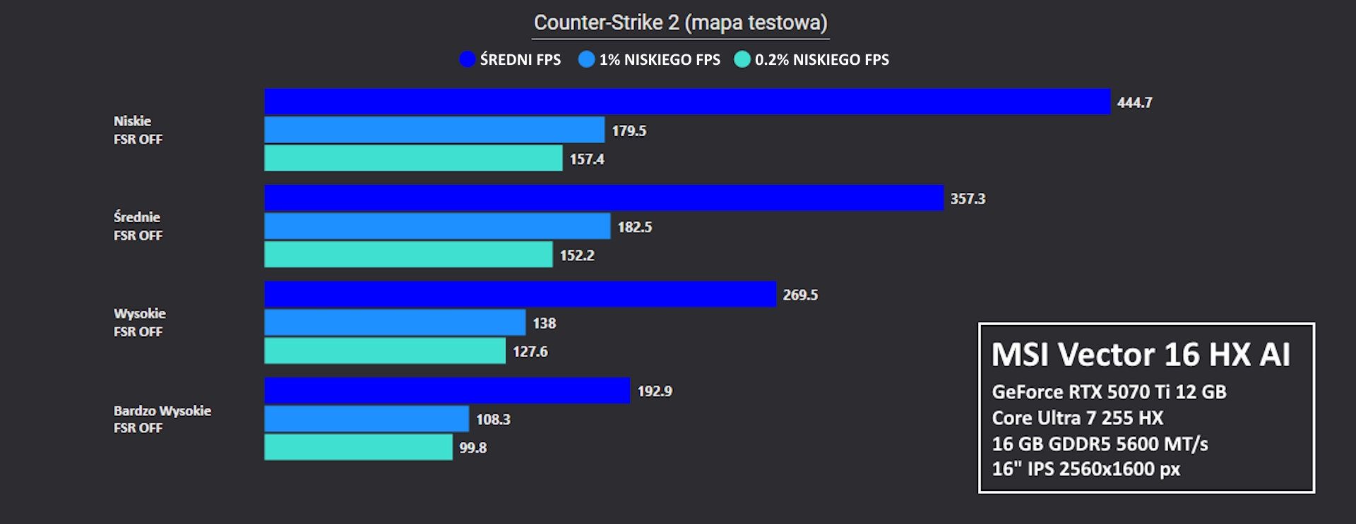 MSI Vector 16 HX AI - test Counter-Strike 2