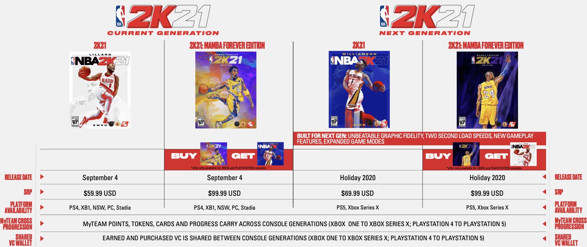 Ceny gier na PS5 i Xbox Series X - ceny NBA2K21