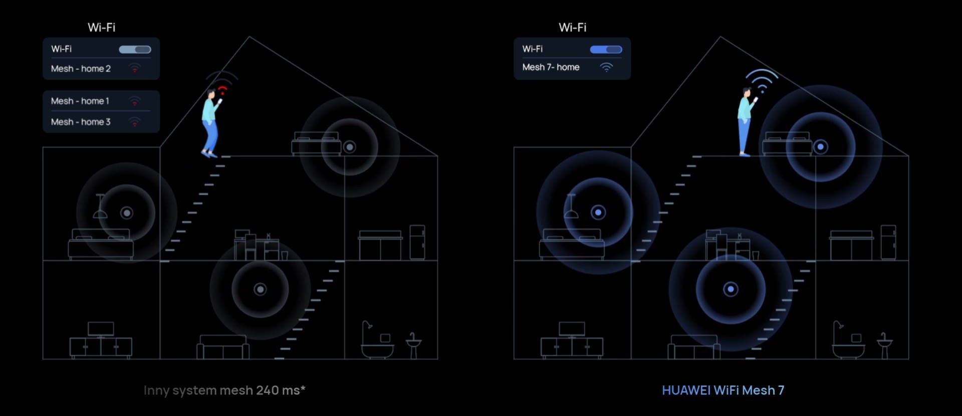 Huawei WiFi Mesh 7 - szybkie przełączania