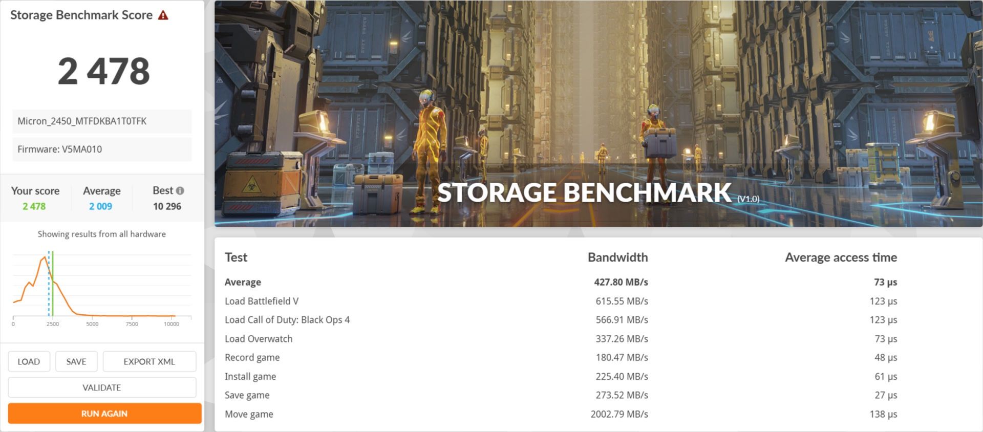 MSI Crosshair 15 Rainbow Six Extraction Edition - 3DMark Storage