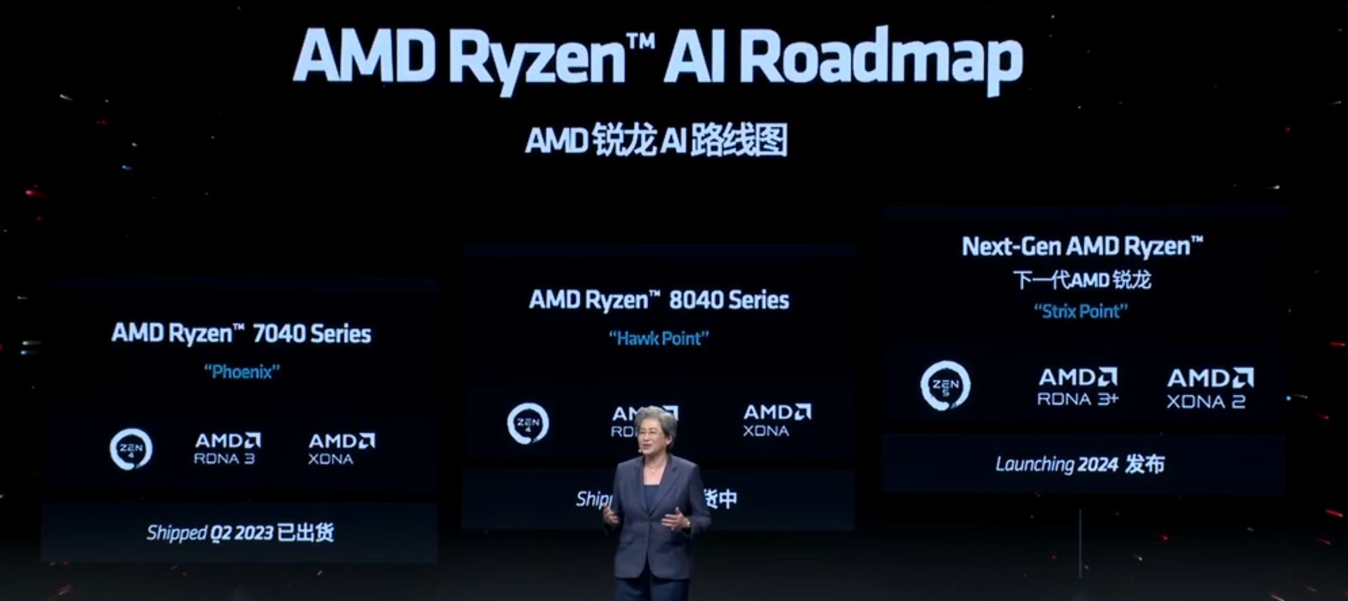 AMD Strix Point