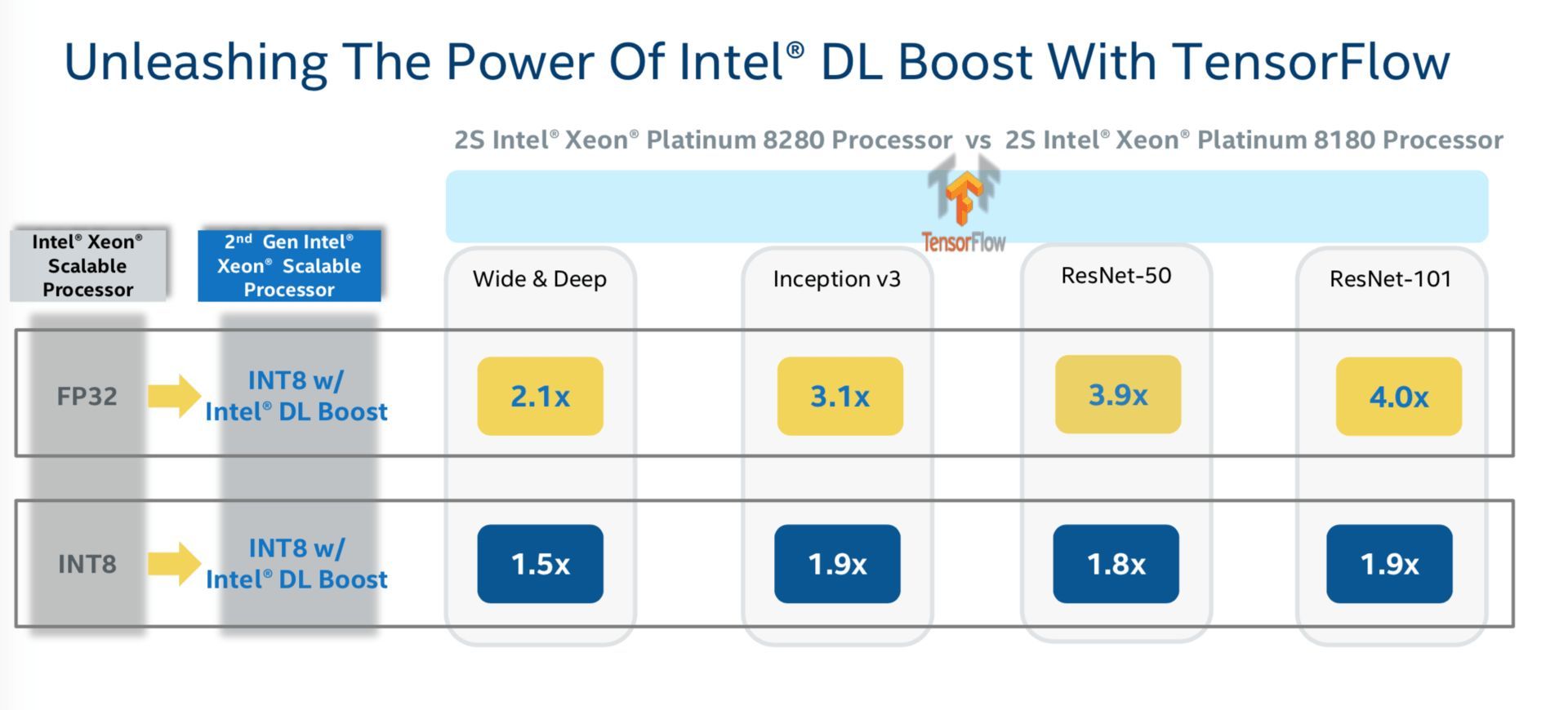 Intel Xeon Scalable 2. generacja