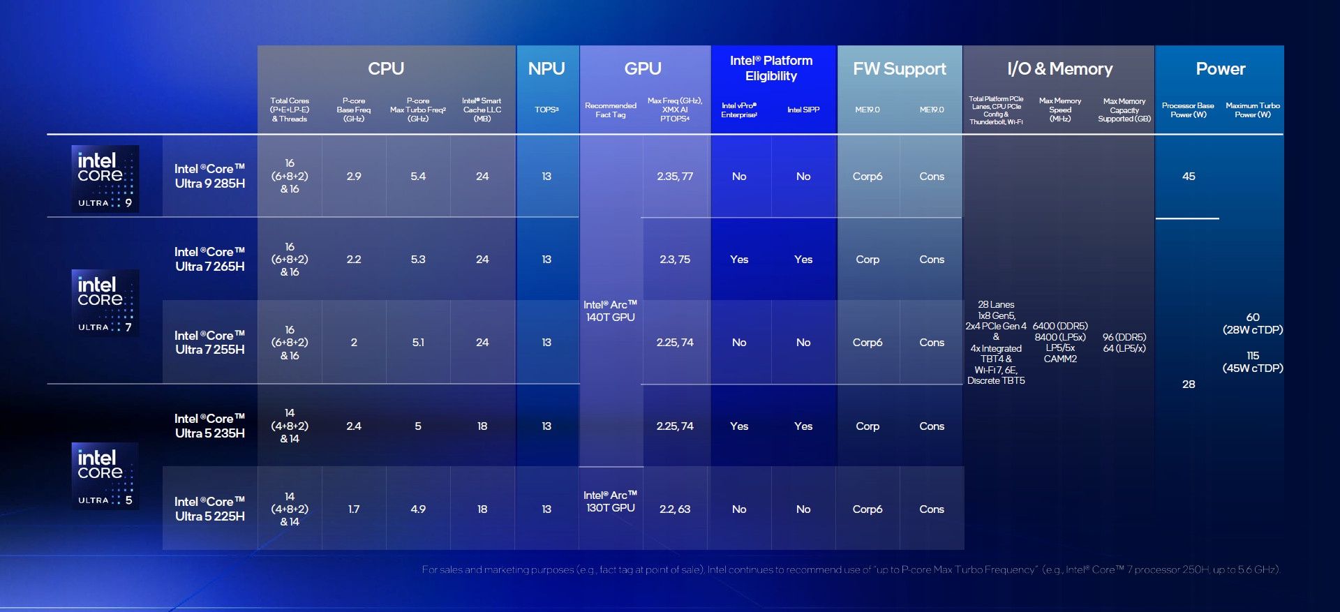 Intel Core Ultra 200H - specyfikacja procesorów