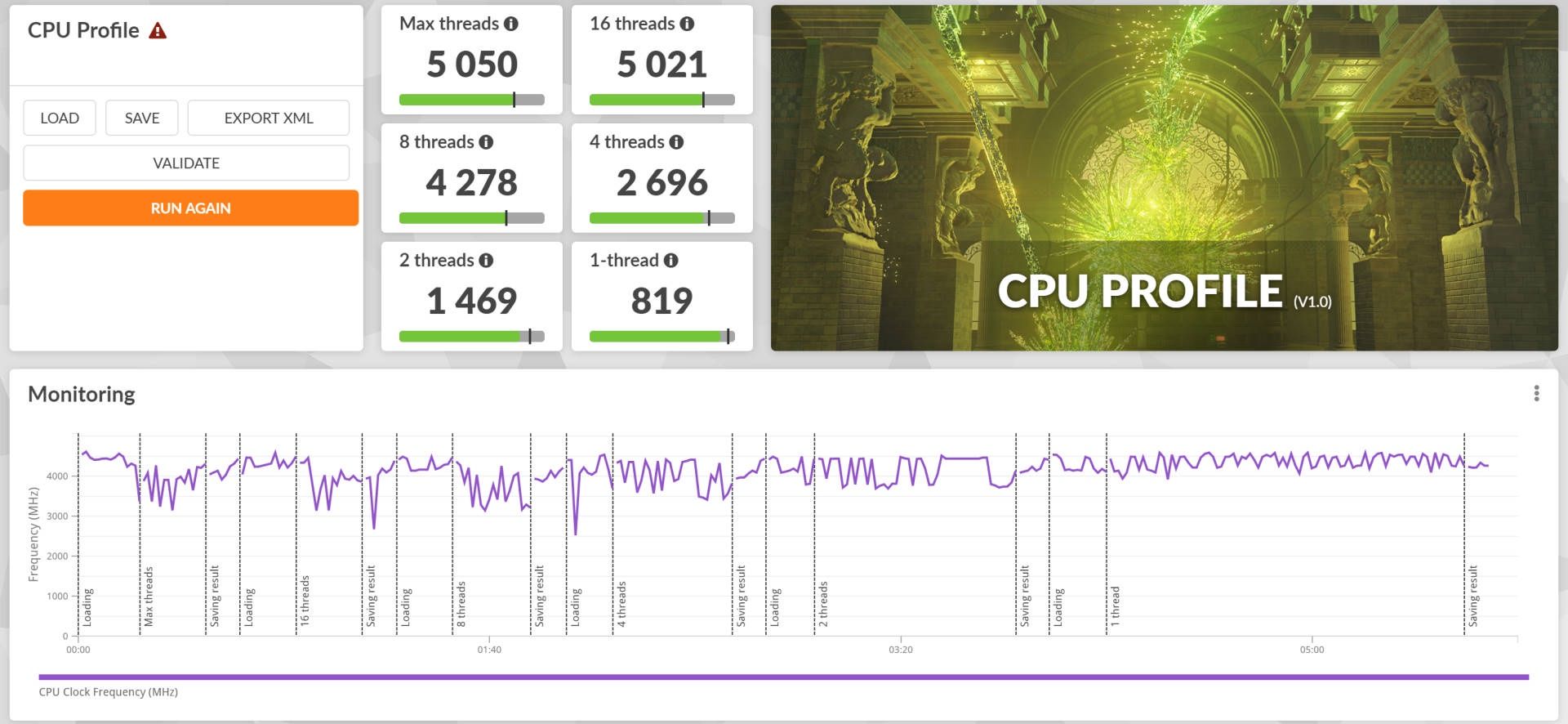 ASUS Zenbook S 13 OLED AMD - cpu profile