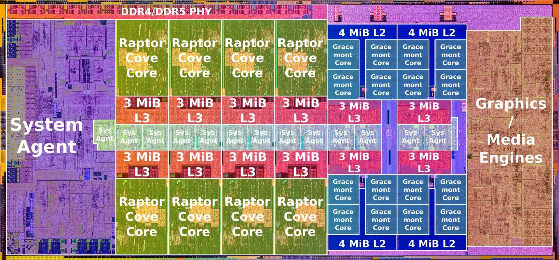 Intel Raptor Lake jądro