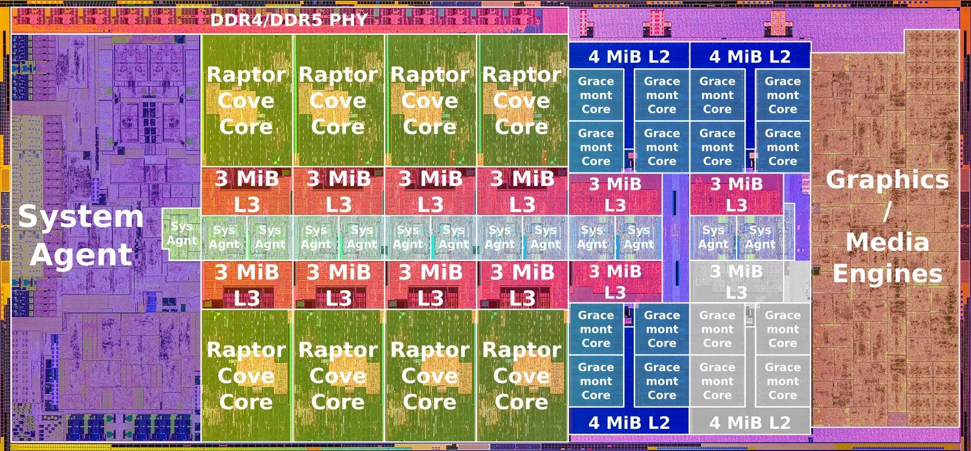 Intel Core i7-14700K - budowa jądra