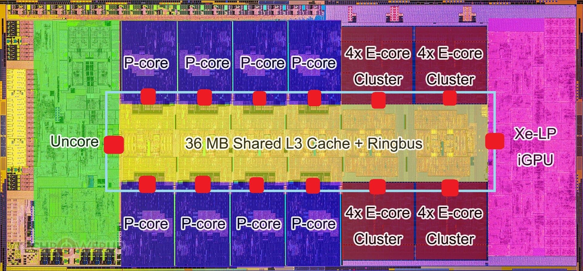Intel Arrow Lake - budowa procesora