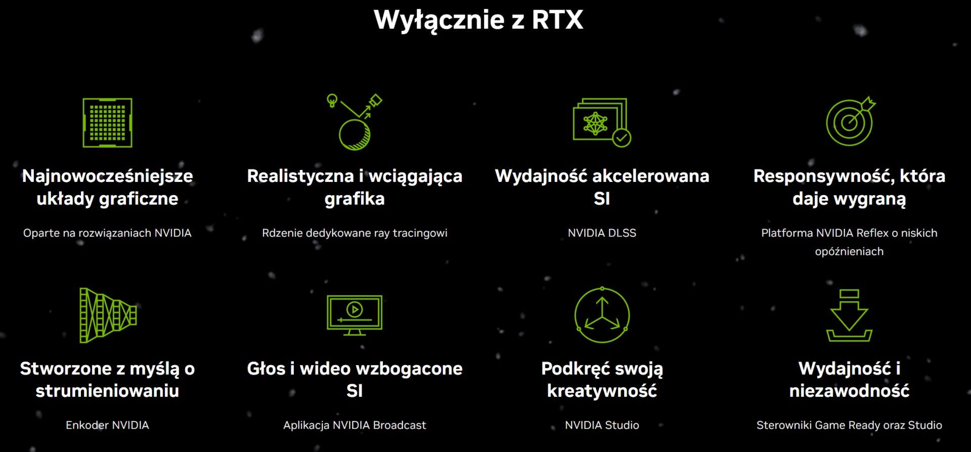 Przewaga kart RTX