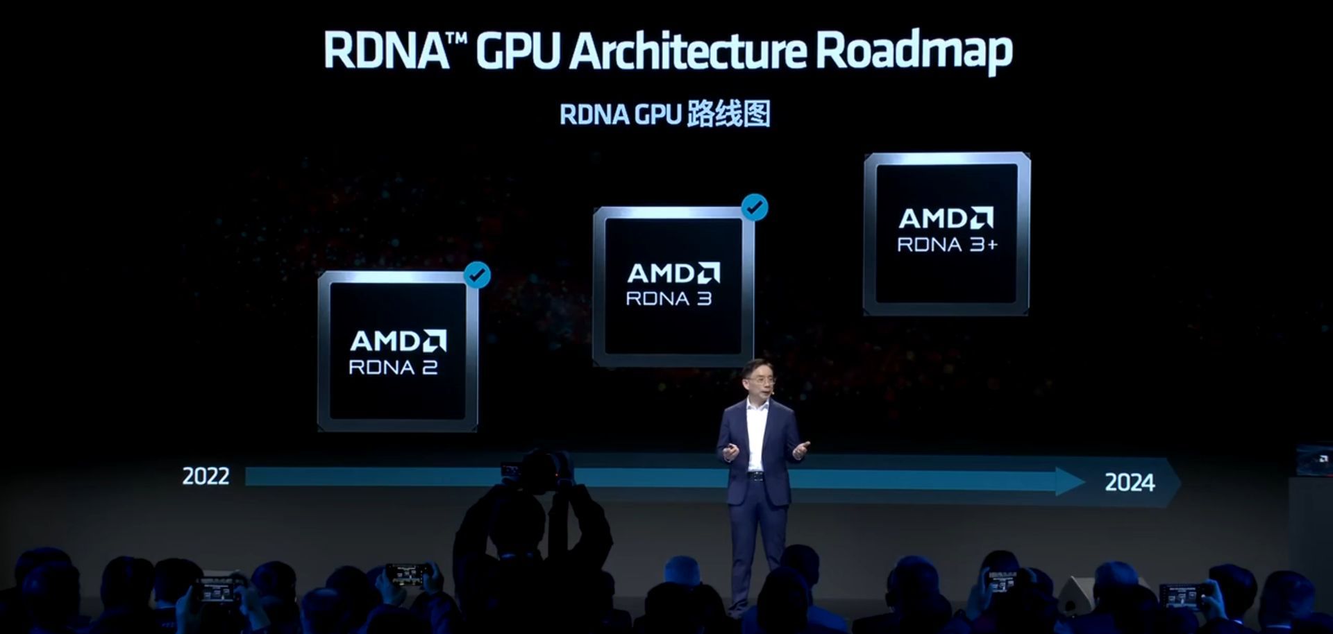 AMD Strix Point