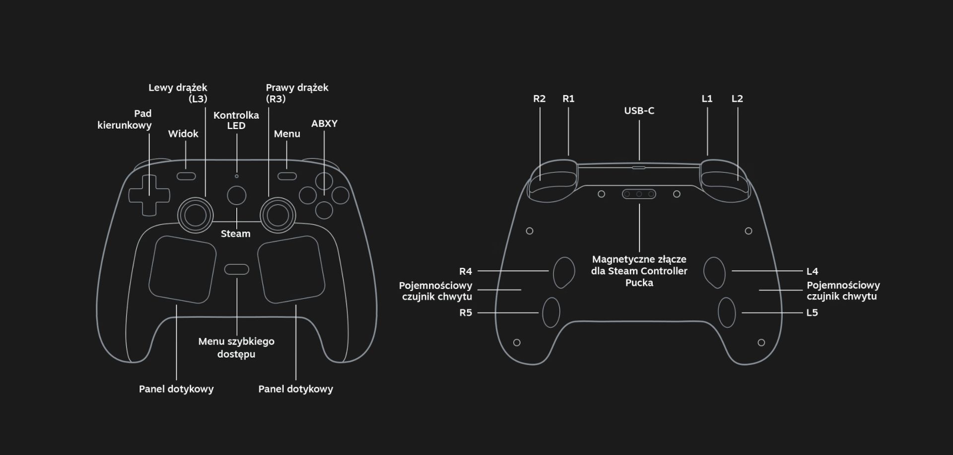 Steam Controller