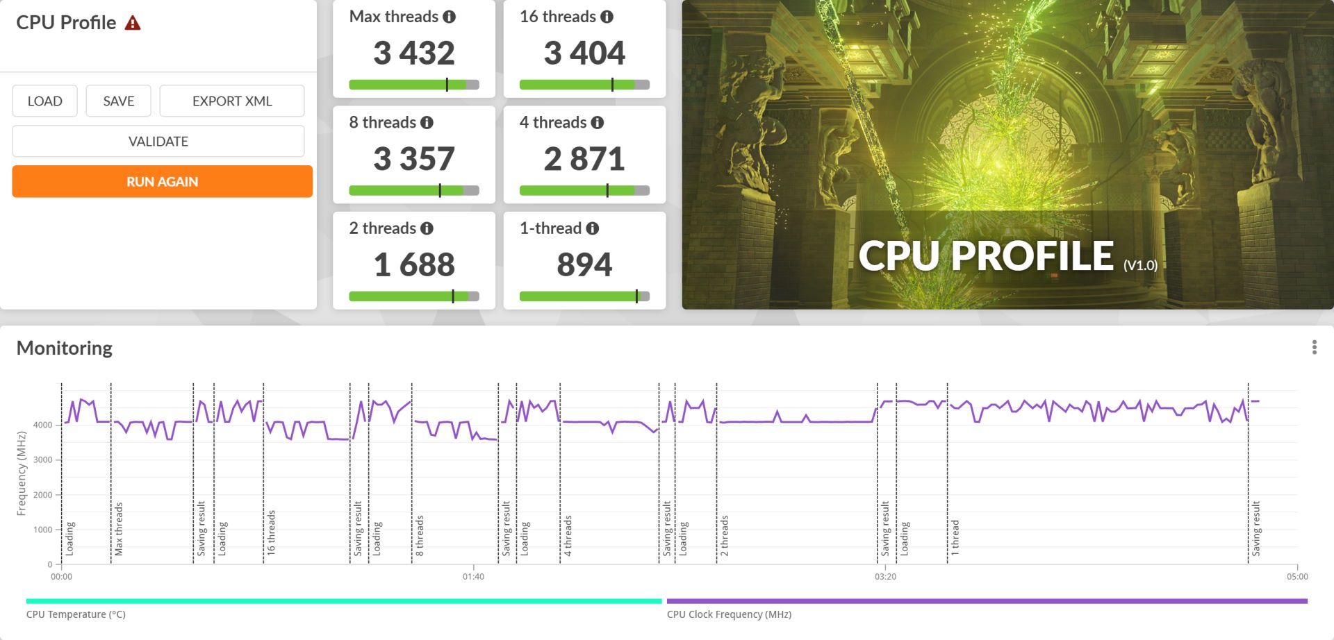 ASUS Zenbook 14X OLED - Cpu profile