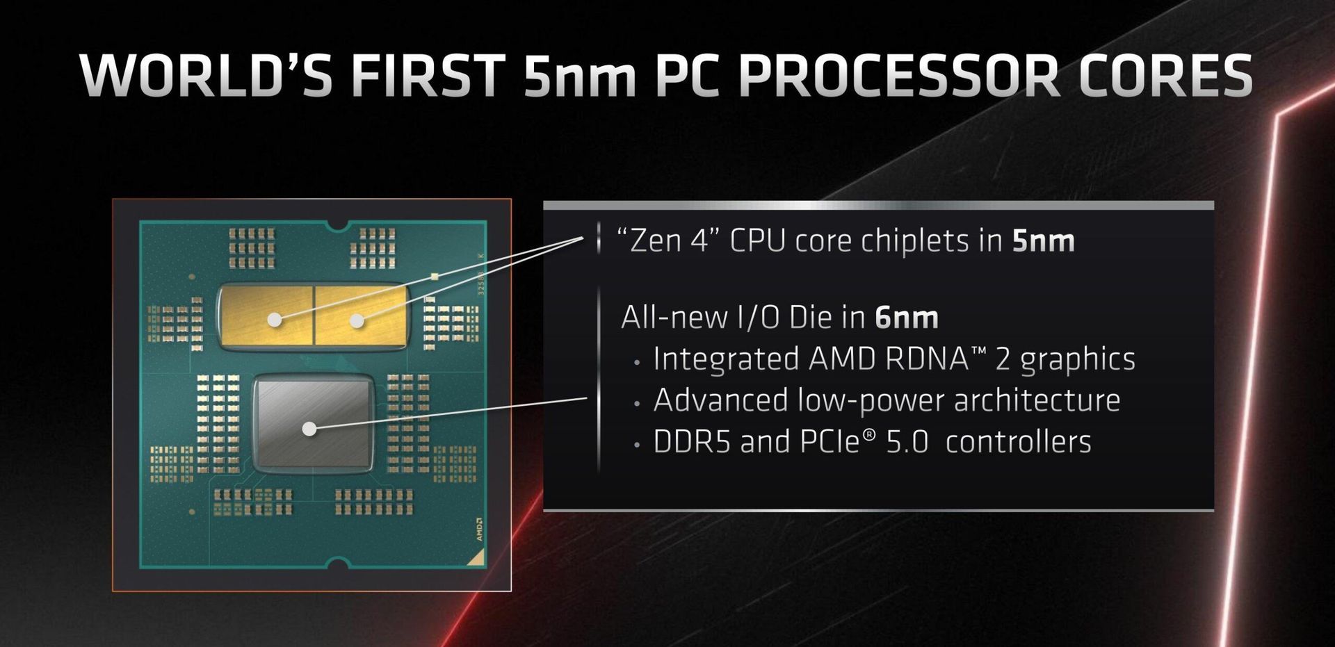 AMD Ryzen 7000